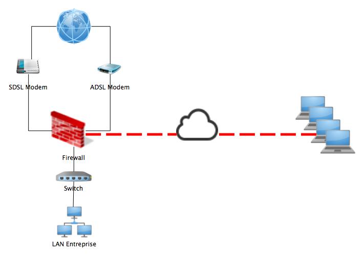 VPN comm